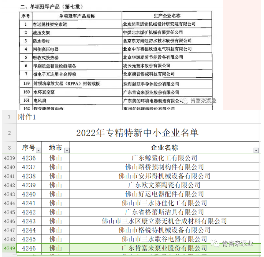 肯富來在2022年獲得了“廣東省創(chuàng)新型中小企業(yè)”、“專精特新中小企業(yè)”、“單項(xiàng)冠軍產(chǎn)品”三項(xiàng)榮譽(yù)稱號